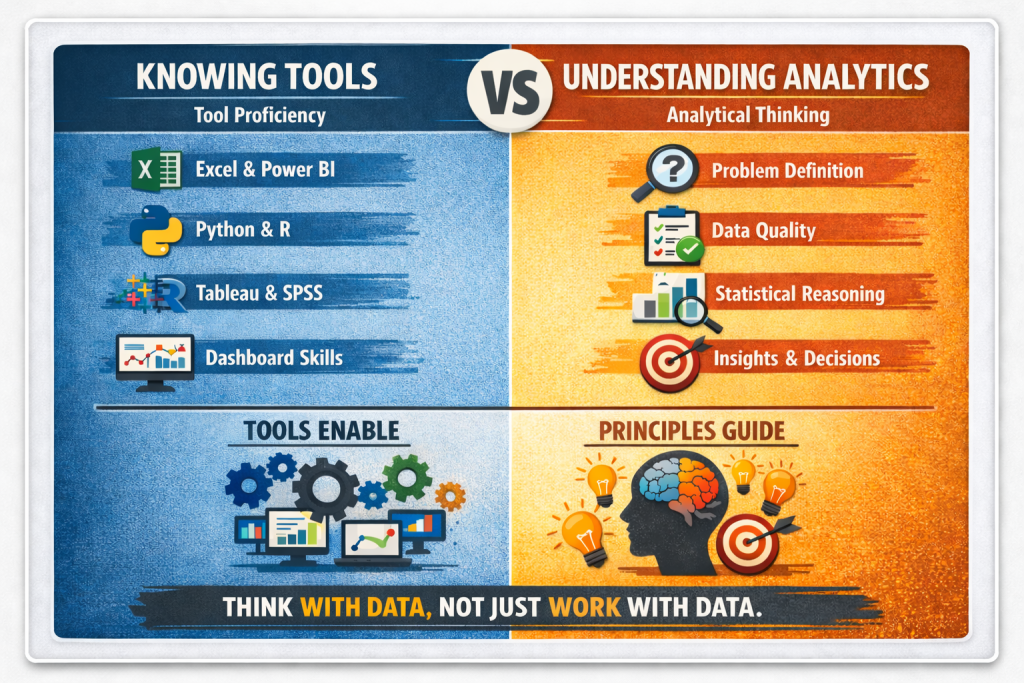 Why Knowing Data Analytics Tools Is Not the Same as Understanding Data ...
